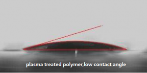 Plasma Surface Cleaning